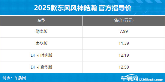 2025款东风风神皓瀚上市 售价7.99-12.59万-第3张图片-芙蓉之城