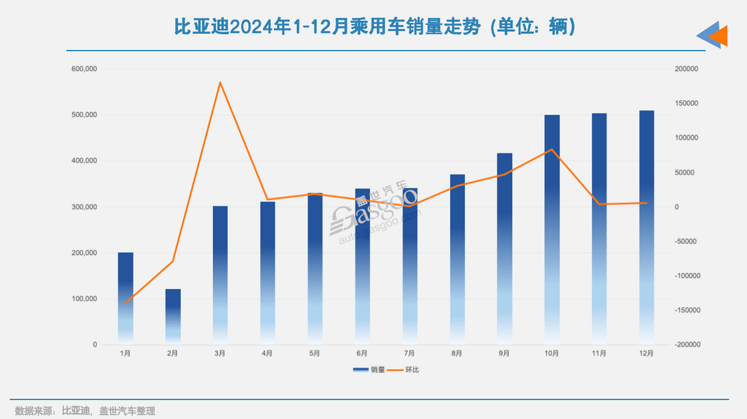 17家车企12月新能源销量：“涨声一片”中，唯有一家下滑-第2张图片-芙蓉之城