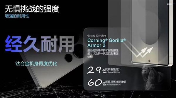 三星Galaxy S25 Ultra首发康宁Gorilla Armor 2玻璃：2.2米跌落毫发无伤-第1张图片-芙蓉之城