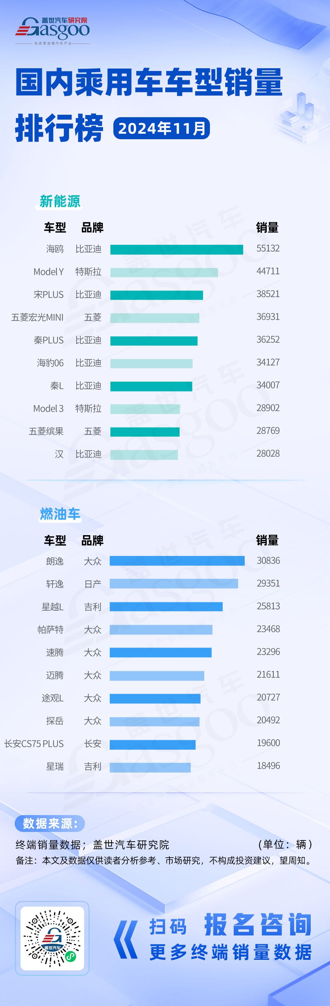 比亚迪、大众持续领先市场 | 国内乘用车车型销量排行榜-第1张图片-芙蓉之城