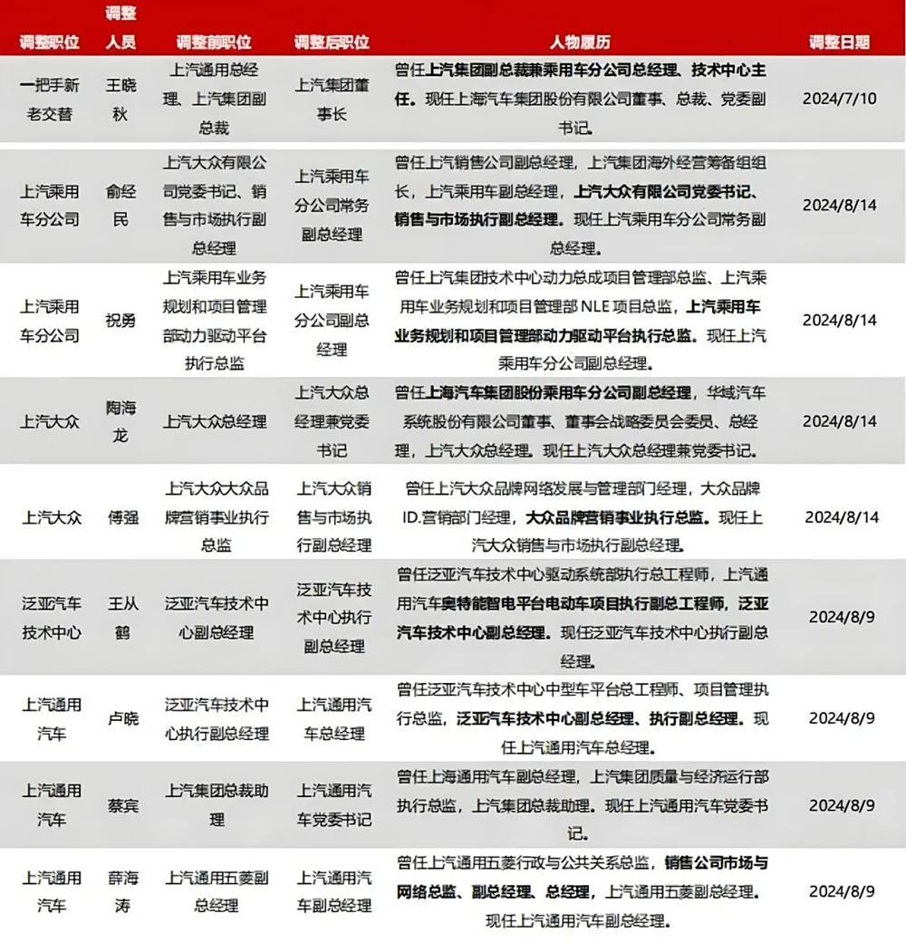 车企未来的潜力，都藏在变化的战略里丨救赎2024-第7张图片-芙蓉之城