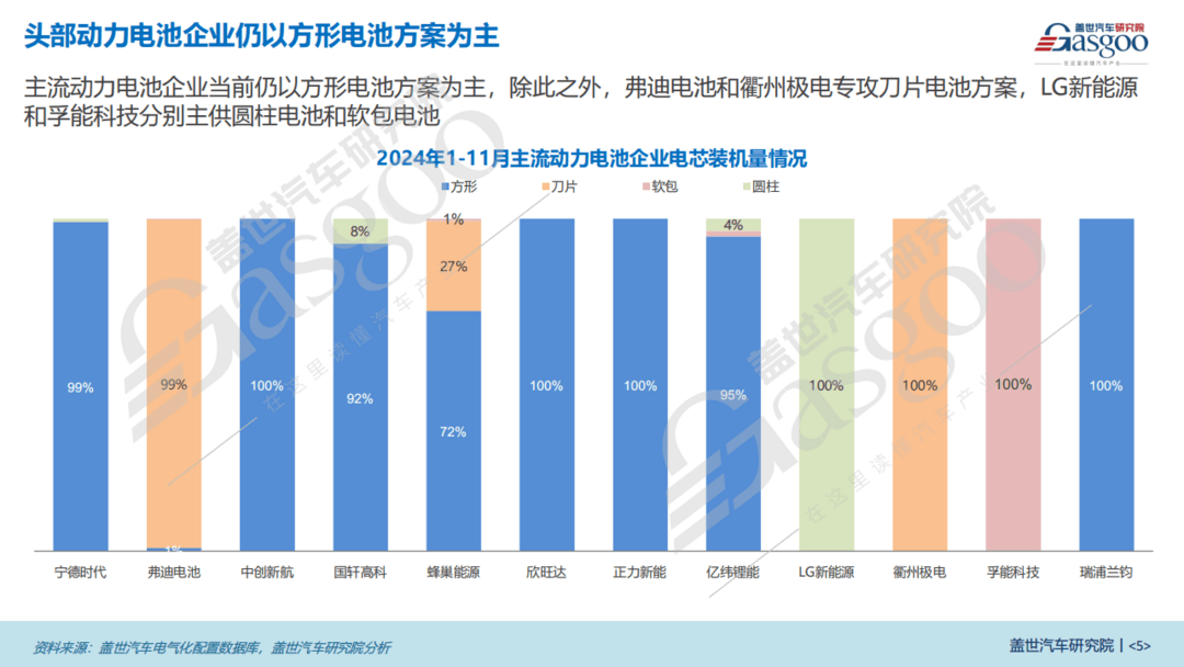 电芯形状知多少：方形电池仍是主流，刀片电池装机量占比逐年升高-第5张图片-芙蓉之城