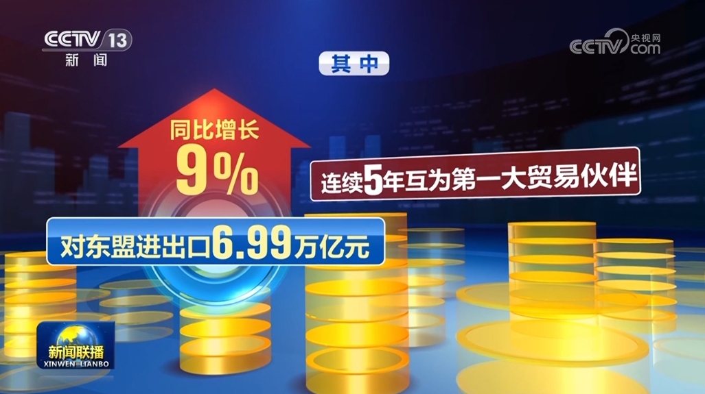 2024年我国货物贸易进出口增长5% 全年外贸圆满收官-第2张图片-芙蓉之城