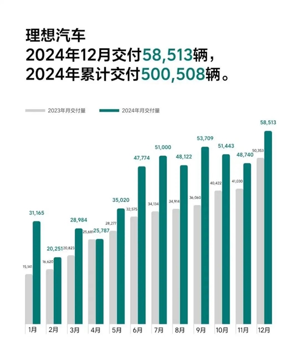 都2025年了：价格战还会继续吗-第2张图片-芙蓉之城