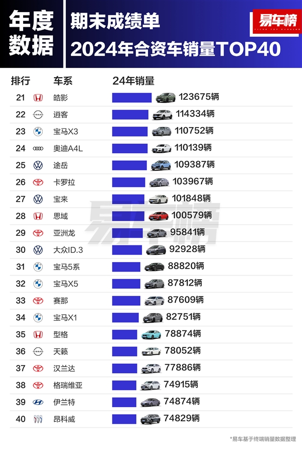 2024年中国合资车型销量榜：日产、大众两逸包揽冠亚军-第2张图片-芙蓉之城