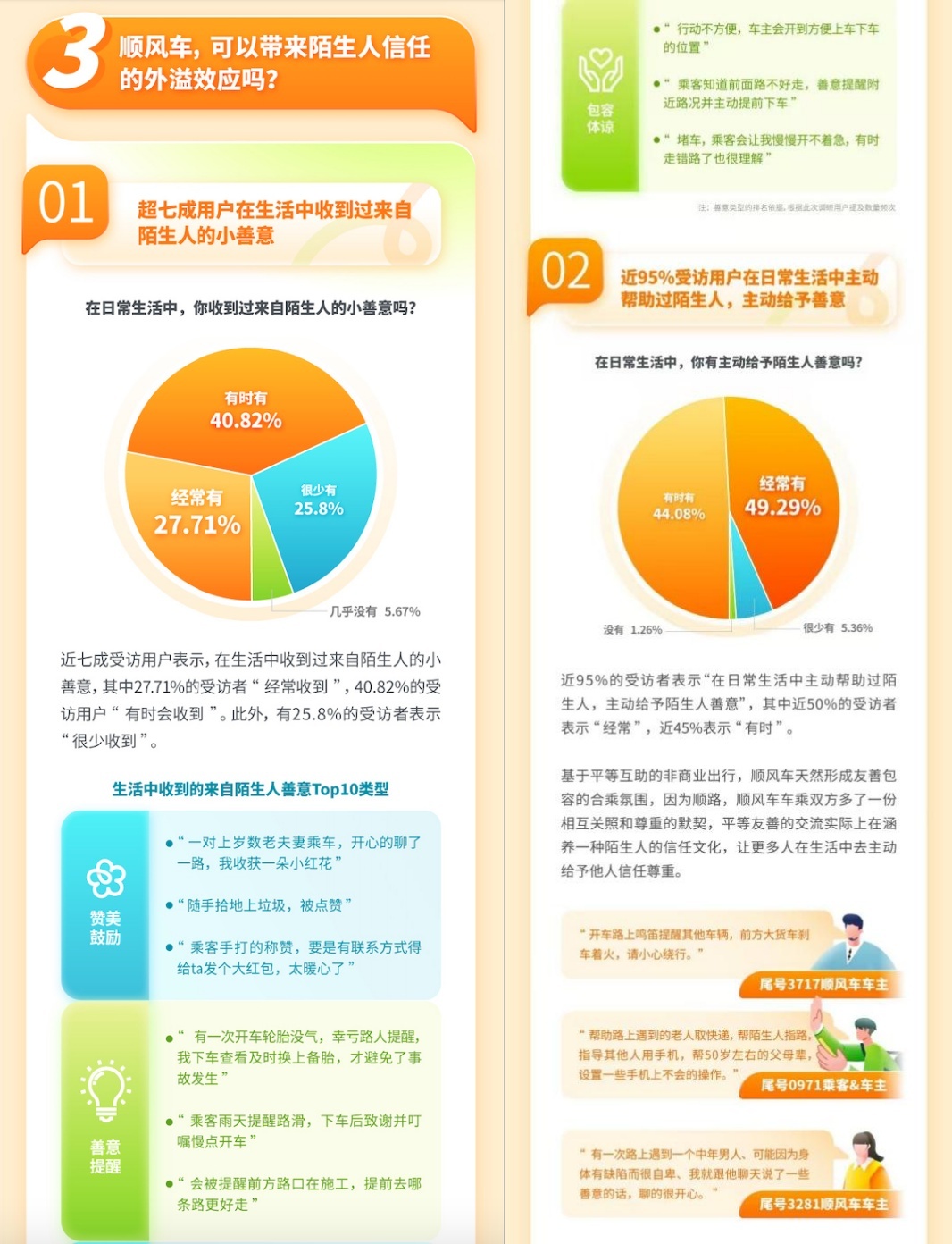 首份共享出行对陌生人信任影响及演进的专项研究 嘀嗒出行发布《2024顺风车与陌生人信任度调研报告》-第6张图片-芙蓉之城