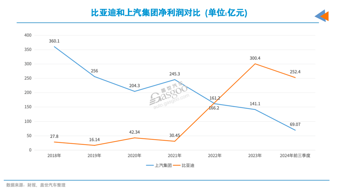 上汽电动化，需要奋力一搏-第2张图片-芙蓉之城