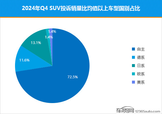 2024年四季度热销SUV投诉销量比排行-第6张图片-芙蓉之城