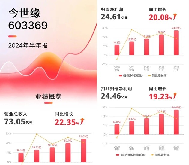 李践新著《赢利》升级版正式上市！被誉为经营者的“赢利圣经”-第19张图片-芙蓉之城