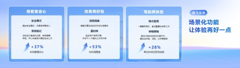 2025年「首场发布会」，打造每个人的办公新范式-第5张图片-芙蓉之城