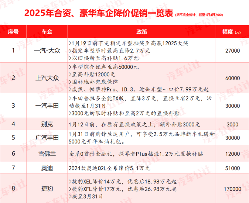 超30家车企宣布降价，今年车市开局即恶战-第4张图片-芙蓉之城