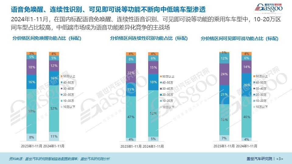 智能化引领车载语音市场新格局，AI大模型成为市场关键驱动力 | 语音交互市场知多少-第3张图片-芙蓉之城