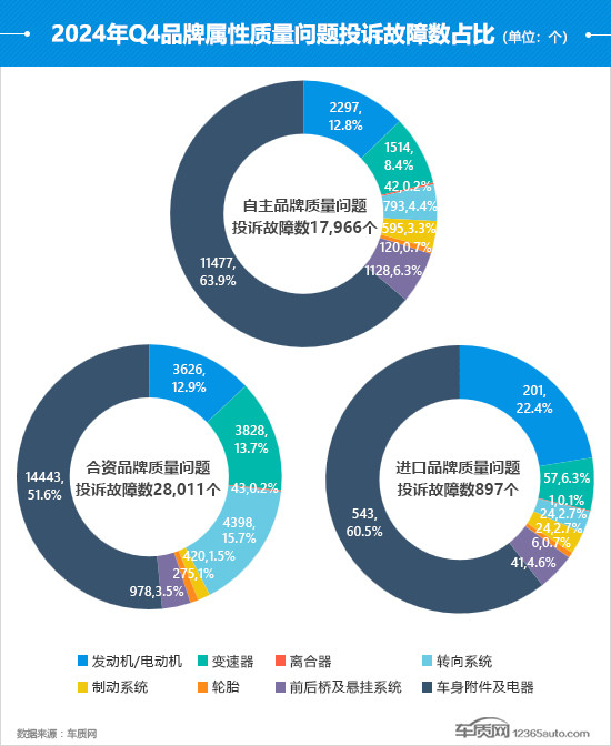 2024年四季度汽车投诉分析报告-第19张图片-芙蓉之城