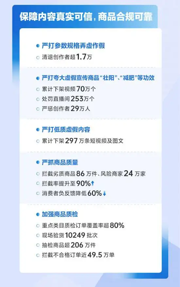 抖音电商治理能力一年增长123% 抖音电商治理能力一年增长123%-第1张图片-芙蓉之城