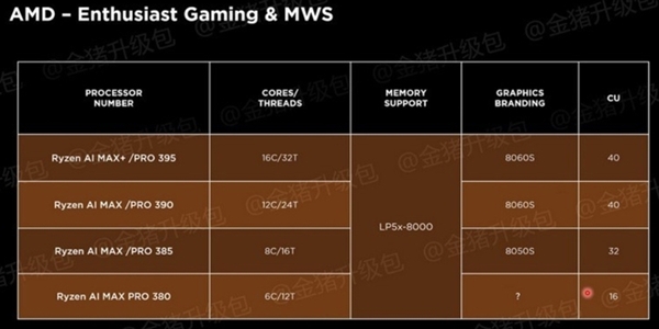 AMD CES 2025前瞻：一大波新处理器/新显卡来袭-第1张图片-芙蓉之城