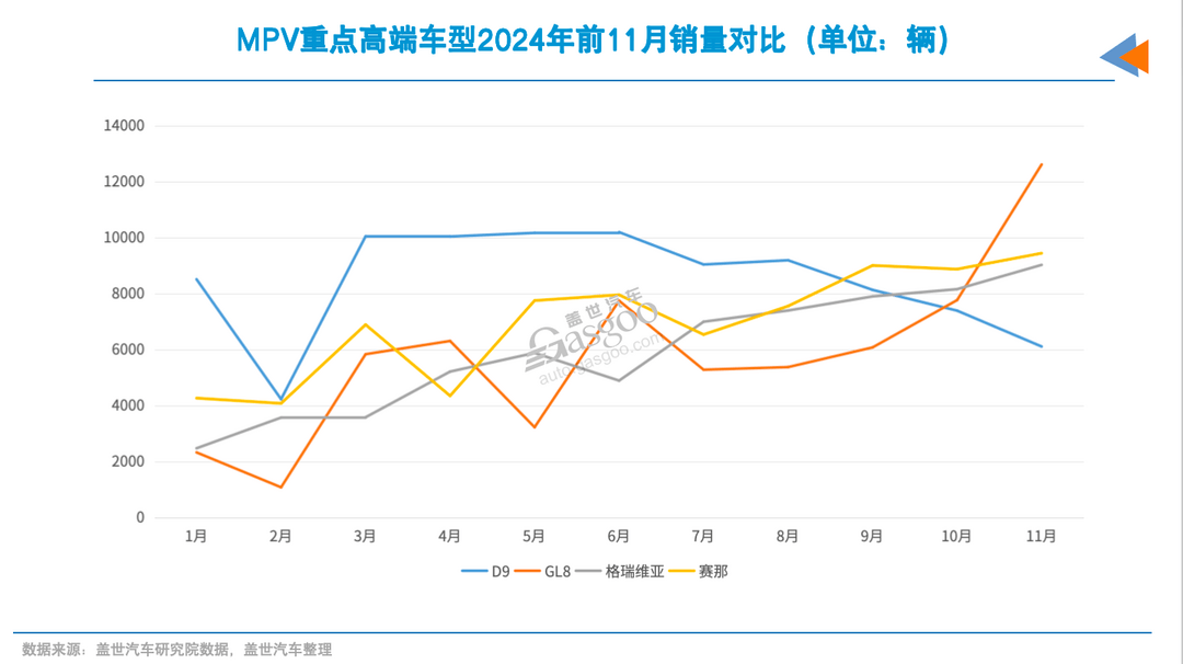 2025年，别克GL8又来了新对手-第8张图片-芙蓉之城