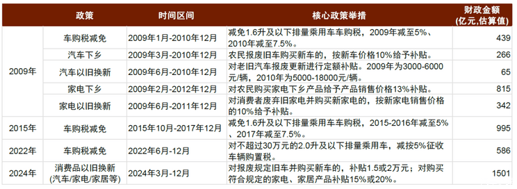 汽车行业周报-2025年第2周-第1张图片-芙蓉之城