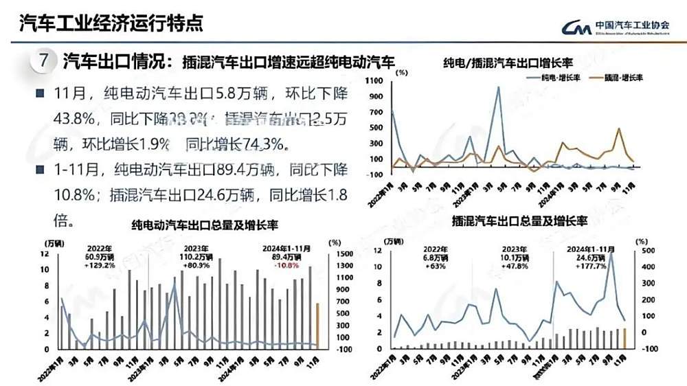 中国汽车出口600万辆：打了谁的脸，伤了谁的心｜救赎2024-第2张图片-芙蓉之城