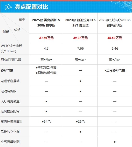 质选车：雷克萨斯ES打响豪华车保卫战-第9张图片-芙蓉之城