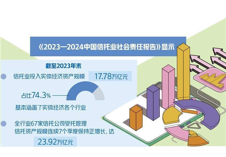 信托业积极服务经济社会-第1张图片-芙蓉之城