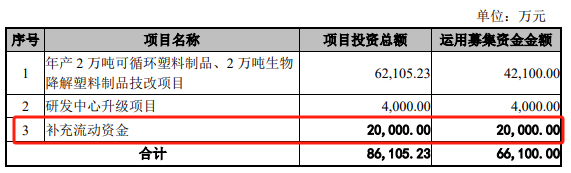 卖塑料餐饮具的富岭股份欲登陆深交所主板，预计融资金额变了又变-第6张图片-芙蓉之城