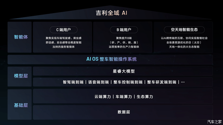 2025 CES：吉利发布“智能汽车全域AI”技术体系-第3张图片-芙蓉之城