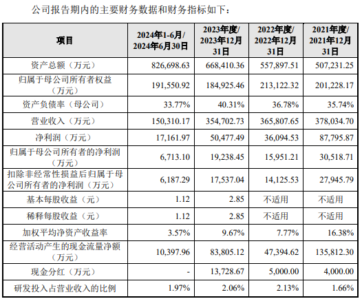 曙光集团IPO：一边大额分红一边募资补流 营收下滑仍高喊“百亿目标”被质疑-第1张图片-芙蓉之城