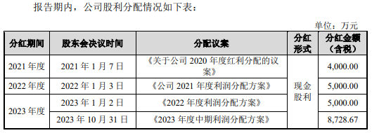 曙光集团IPO：一边大额分红一边募资补流 营收下滑仍高喊“百亿目标”被质疑-第3张图片-芙蓉之城