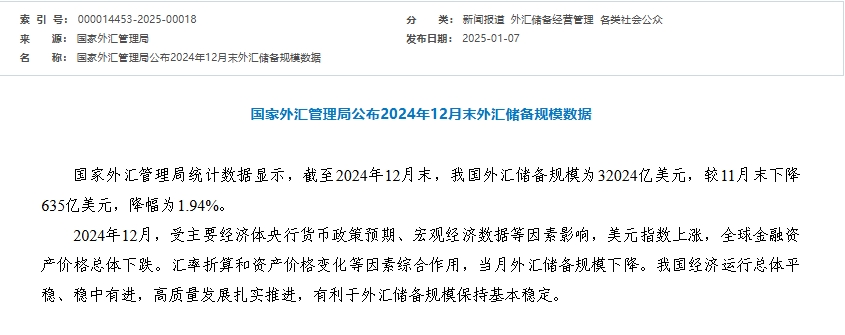 外汇局：截至2024年12月末我国外汇储备规模32024亿美元-第1张图片-芙蓉之城