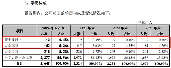 卖塑料餐饮具的富岭股份欲登陆深交所主板，预计融资金额变了又变-第9张图片-芙蓉之城