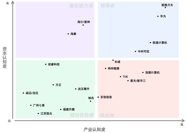 联想开天：信创 PC 领域的主力军-第1张图片-芙蓉之城