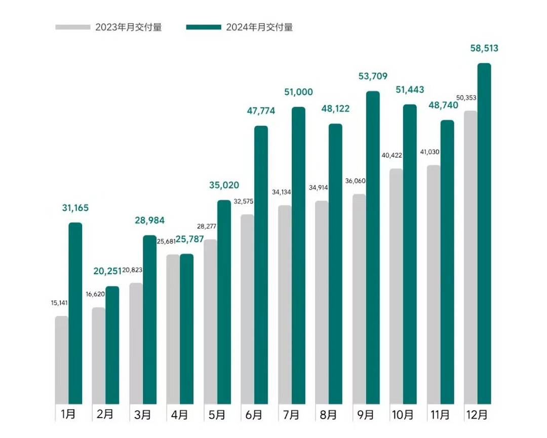 “蔚小理”撕掉“造车新势力”标签-第4张图片-芙蓉之城