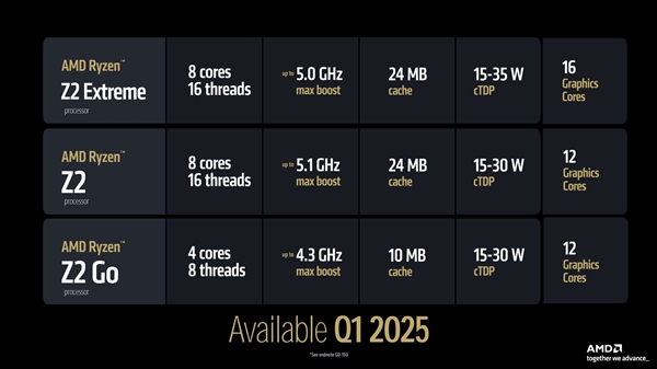 开年放大招！AMD超豪华新品阵容全解析-第16张图片-芙蓉之城