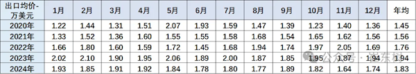 国产车崛起 进口车销量已连续7年下滑！崔东树：竞争力不足-第3张图片-芙蓉之城