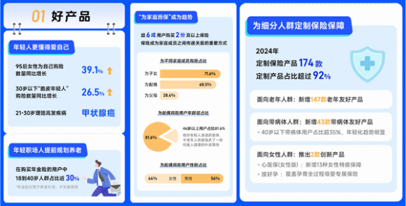 水滴保发布“三好服务年报”：超6成用户购买2份及以上保险 “为家庭而保”成为新趋势-第2张图片-芙蓉之城