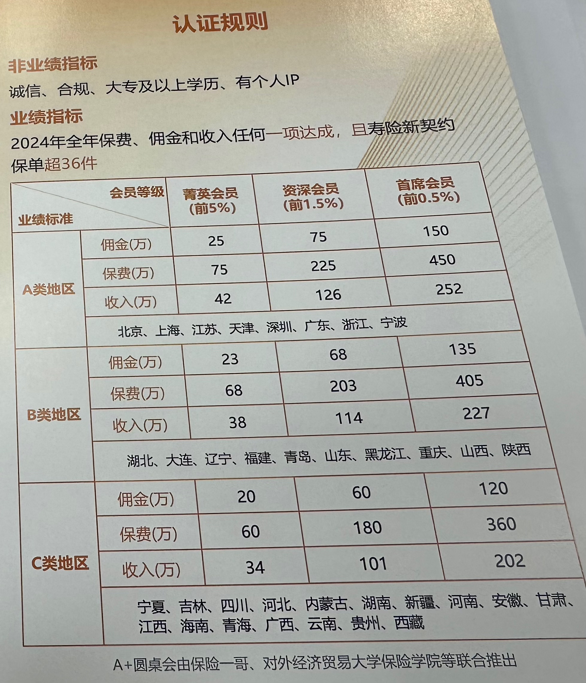 中国保险销售精英A+圆桌会发布 助力销售人员专业能力提升 　　-第1张图片-芙蓉之城