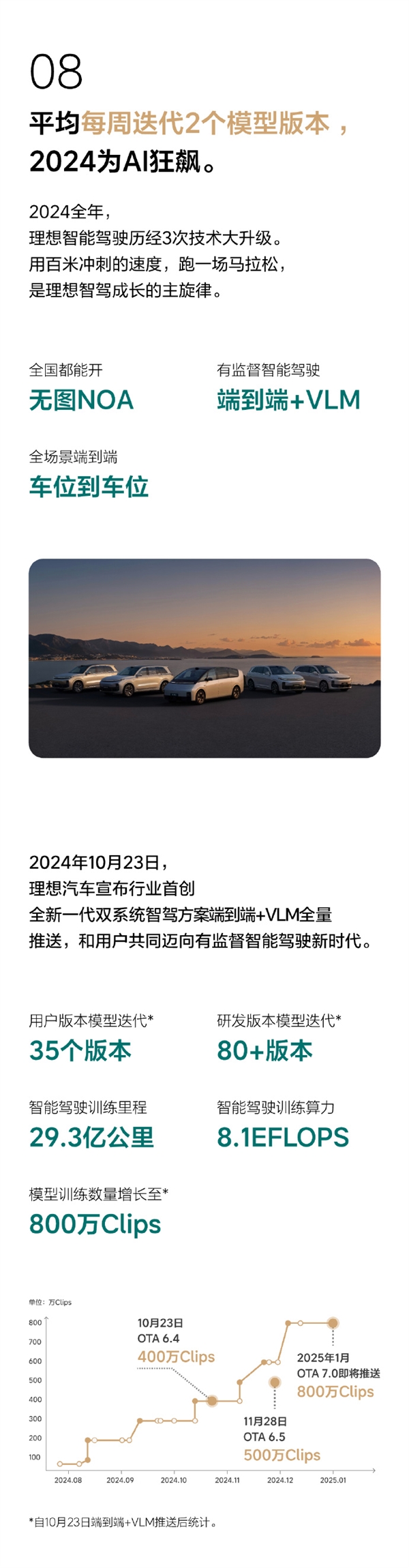 理想全新AD Max V13.0来了！城市、高速端到端丝滑无断点-第9张图片-芙蓉之城