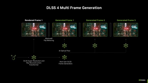 再提升5倍！NVIDIA DLSS多帧生成未来可生成16帧-第1张图片-芙蓉之城