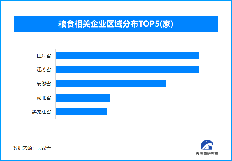 从数量安全到质量安全 让中国碗装更多优质粮-第1张图片-芙蓉之城