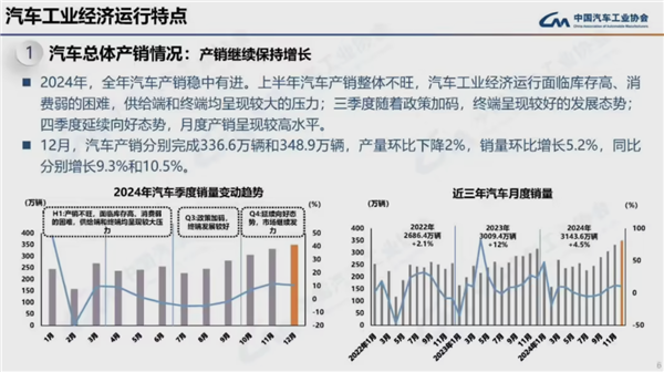 连续16年全球第一！2024我国汽车产销量均破突破3100万辆-第2张图片-芙蓉之城