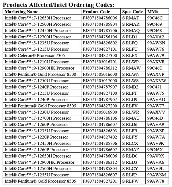 Intel 12代Alder Lake移动版CPU走向停产！HX系列幸免于难-第4张图片-芙蓉之城