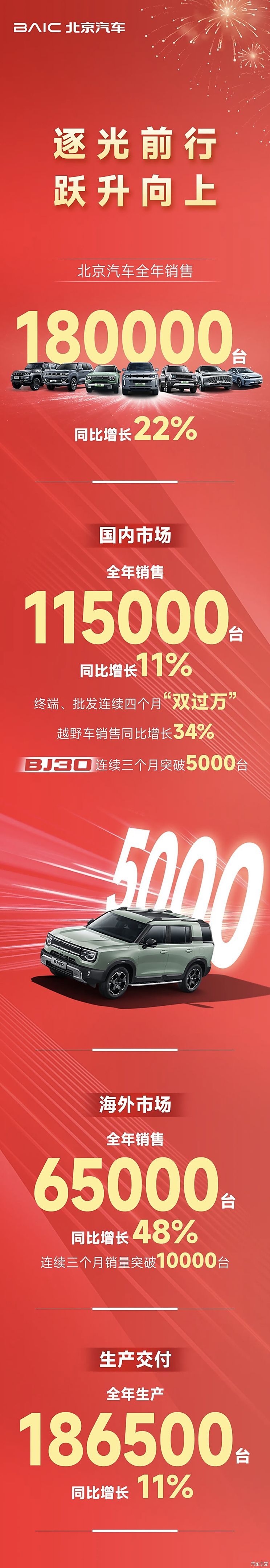 2024年销量快报：中国新能源车销量超1000万辆 哪些车企贡献突出?-第20张图片-芙蓉之城