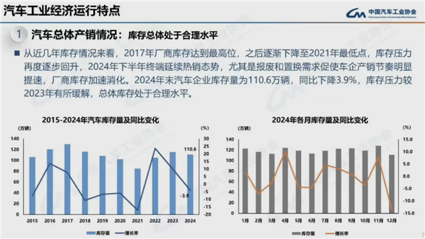 连续16年全球第一！2024我国汽车产销量均破突破3100万辆-第3张图片-芙蓉之城