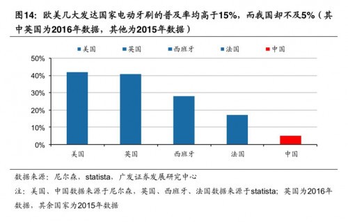 从欧可林AirPump A10氧气啵啵冲牙器 看2025口腔护理新趋势-第5张图片-芙蓉之城