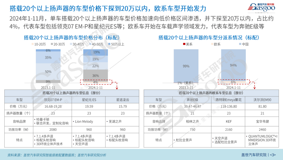 车载声学知多少：多数量扬声器应用加速渗透，欧系车型开始发力-第3张图片-芙蓉之城