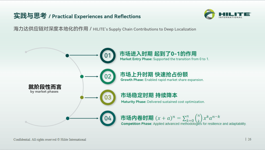 海力达张悦：打造深度本地化的全球企业在供应链端的实践与思考 | 第六届汽车新供应链大会-第3张图片-芙蓉之城