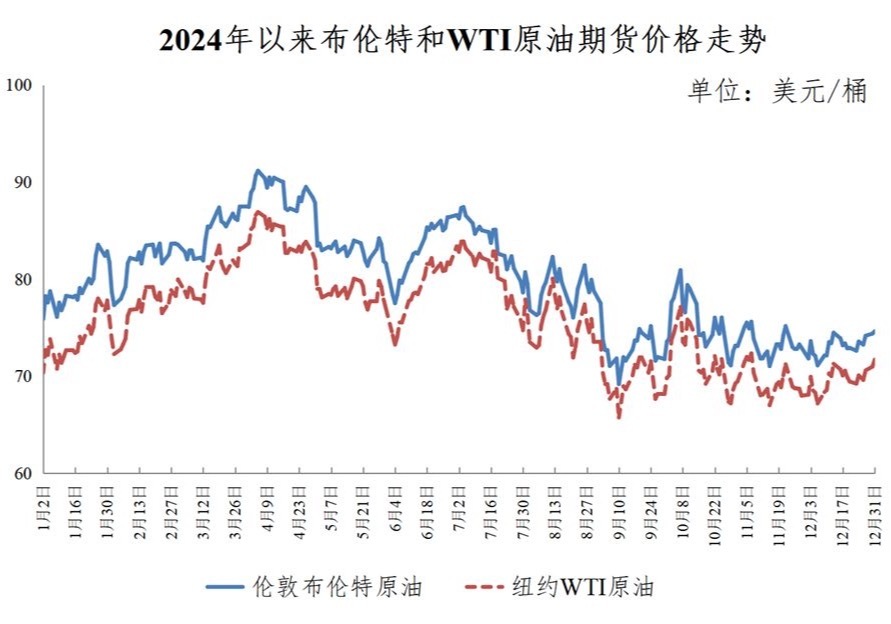 油价新年“第一涨”：加满一箱油多花2.5元-第2张图片-芙蓉之城