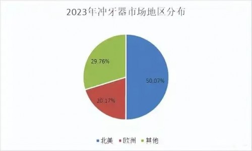 从欧可林AirPump A10氧气啵啵冲牙器 看2025口腔护理新趋势-第2张图片-芙蓉之城