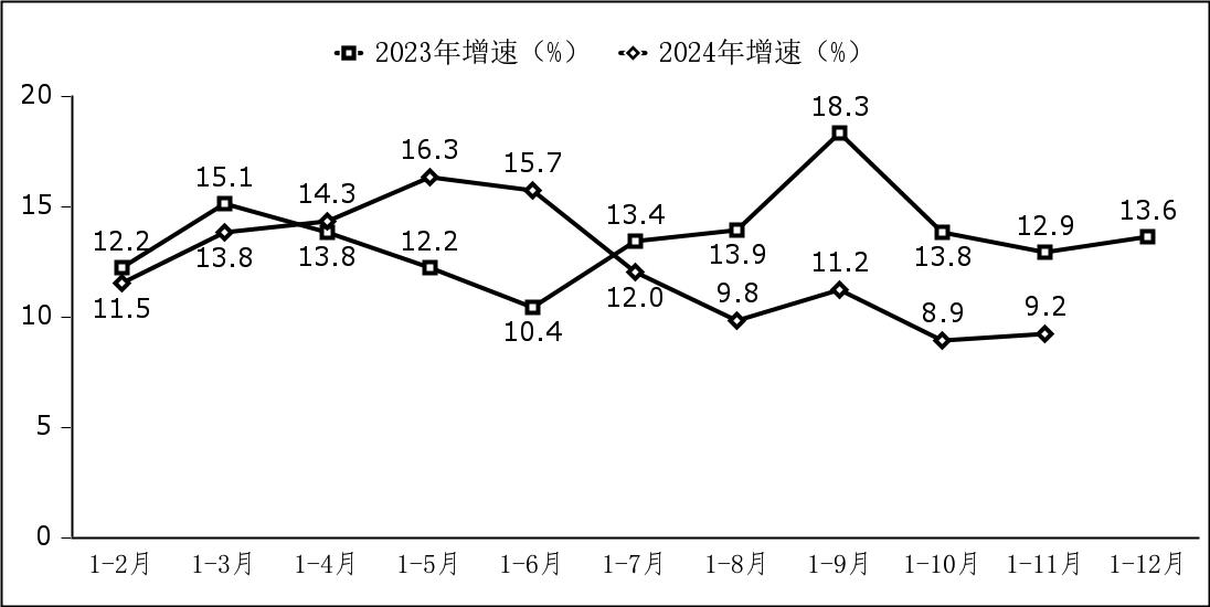 1—11月我国软件业务收入122903亿元，同比增长10.7%-第2张图片-芙蓉之城