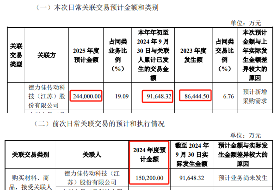 德力佳IPO：第二大股东为第一大客户，已有大客户实现批量自产-第3张图片-芙蓉之城